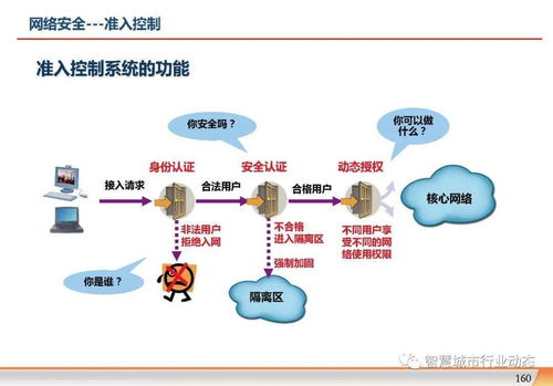 数字化转型 集团企业信息化规划方案与互联网新闻信息服务协同发展
