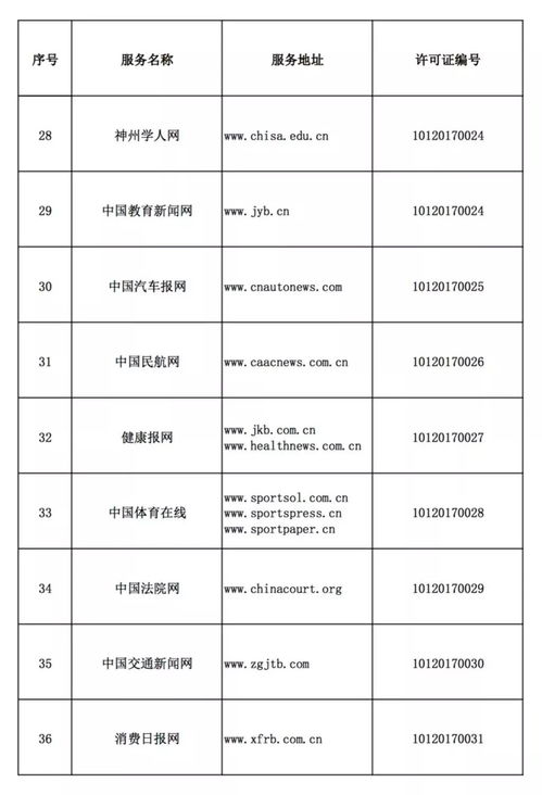 规范网络传播秩序，构建清朗空间——中央互联网新闻信息服务单位名单（网站篇）解读