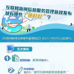 解读新《互联网新闻信息服务管理规定》 六大核心变化与行业影响前瞻