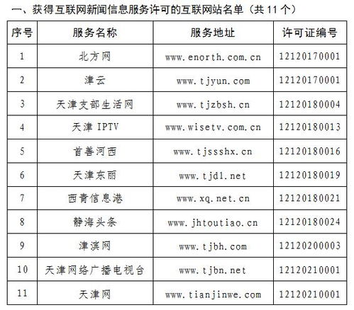 天津市互联网新闻信息服务单位许可信息管理制度解析