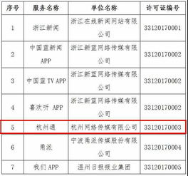 杭州网6大服务项获互联网新闻信息服务许可证，推动互联网新闻服务规范化