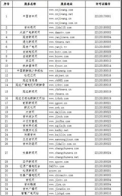 吉林省互联网新闻信息服务单位许可信息公布，强化网络空间秩序管理